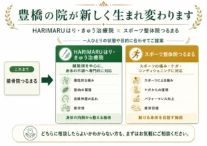 HARIMARU はり・きゅう治療院とスポーツ整体院つるまるのリニューアル告知