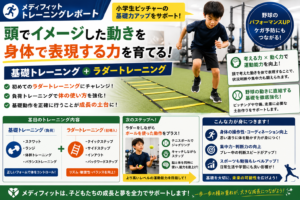 【メディフィット】小学生野球選手の基礎トレーニングとラダートレーニング